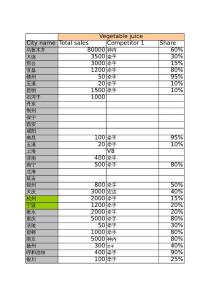 牽手 CITY-CONDITIONS