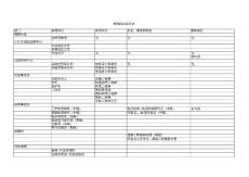 新增崗位統(tǒng)計(jì)表