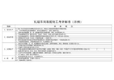 軋輥車(chē)間裝配鉗工考評(píng)標(biāo)準(zhǔn)