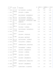 基金數據中心首頁  超額收益  股票型