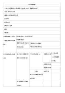 冠状动脉疾病