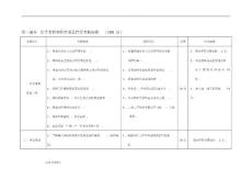 (綜合)醫院醫療質量管理考核標準-(13420)