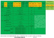 對管道支架間距計算、