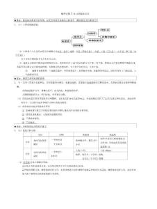 高中地理復(fù)習(xí)提綱中圖版知識點(diǎn)