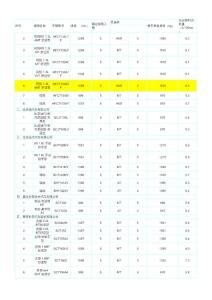 “節能產品惠民工程”節能汽車