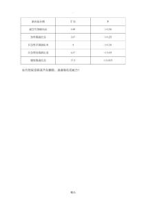 脑出血分期