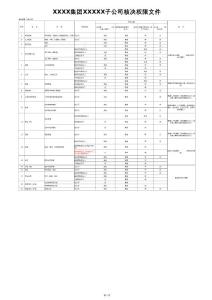 集團（公司）核決權限表