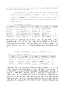 头晕的药物