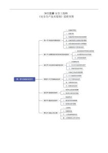 2022國家注冊安全工程師考試《安全生產技術基礎》考點思維導圖