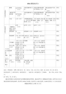 joa腰腿痛评分