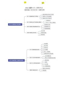2022注冊安全工程師考試《建筑施工安全實務》思維導圖