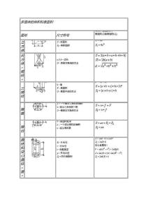 土建計算公式大 全【建筑業資料】