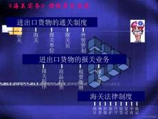 進出口貨物的關(guān)稅及其他稅費