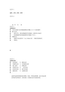 血尿少尿无尿与多尿