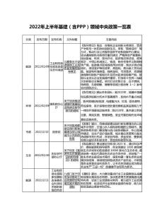 2022年基建（含PPP）政策總覽