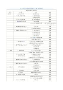 2012年?duì)I養(yǎng)師初級師考試大綱