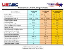 FreedomCar_UC_EOL_Requirements_6-18-04
