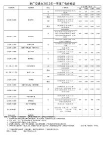 2012年交通台一季度广告价格表