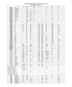 中外鋼號對照_材料性能表_硬度與強度近似換算