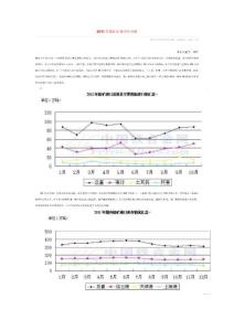 2011年鉻礦市場全年分析