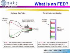 平板顯示技術(FED)