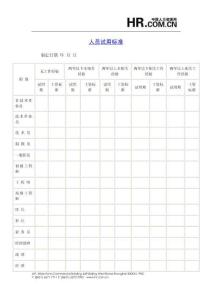 人員試用標準