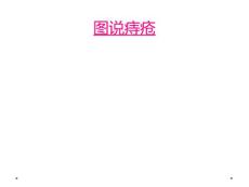 图说痔疮