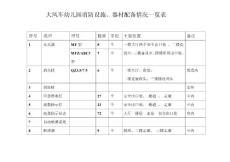 消防设施-器材配备情况一览表