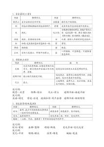 四年级下册预习答案