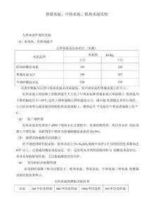 低热水泥的优势