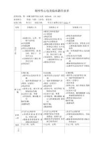 缩窄性心包炎临床路径表单