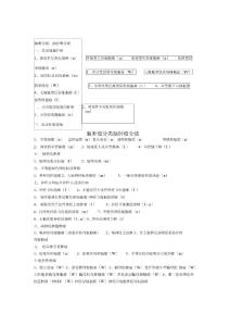 脑肿瘤分类脑肿瘤分级