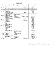 外貿(mào)跟單流程表