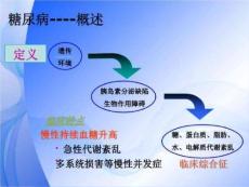 糖尿病及抗糖尿病药物