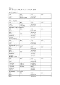 Notebook2數(shù)據(jù)庫表設(shè)計