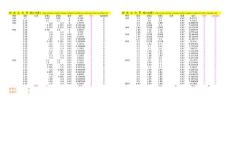 GCL 溝槽土方量自動計算