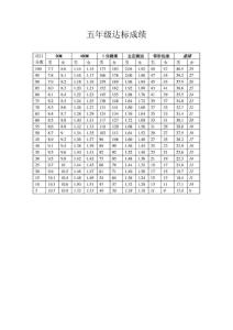 達(dá)標(biāo)標(biāo)準(zhǔn)