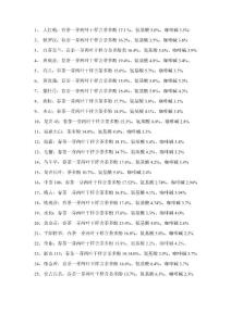 茶树微量元素
