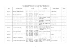 科技成果推廣項(xiàng)目