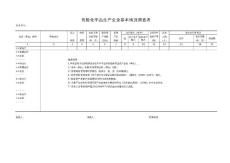 危險(xiǎn)化學(xué)品生產(chǎn)企業(yè)調(diào)查