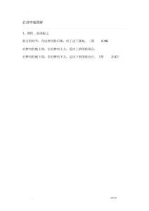 肩部疼痛图解