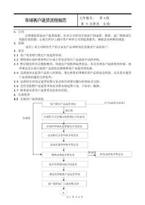 市場客戶退貨流程規(guī)范