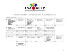 PROJECT_MANAGEMENT_–_SAMPLE_DACUM_CHART_OF_COMPETENCIES_(2007)