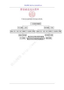 钢筋算量就是这么简单