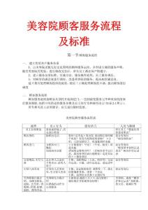 美容院顧客服務(wù)流程及標(biāo)準(zhǔn)