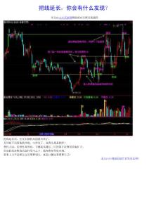 把線延長，你會有什么發(fā)現(xiàn)？