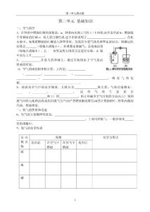 第二單元 基礎(chǔ)知識