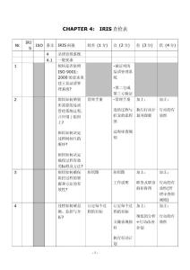 IRIS标准检查表