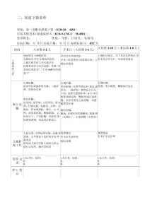 尿道下裂临床路径表单