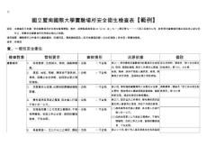 白又鹽國立暨南國際大學實驗場所安全衛(wèi)生檢查表范例